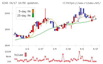 横田製作所チャート