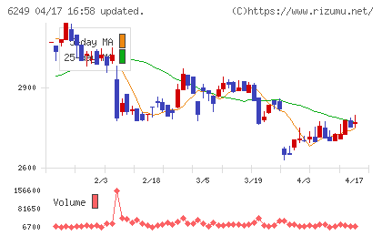ゲームカードホールディングスチャート