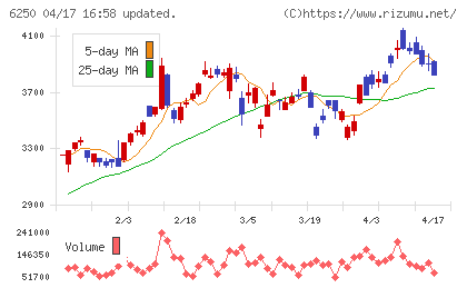 やまびこチャート