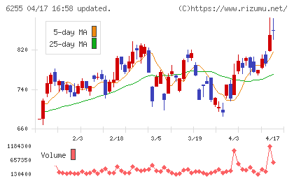 エヌ・ピー・シーチャート