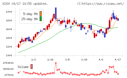 マルマエチャート