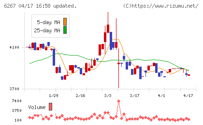 ゼネラルパッカーチャート