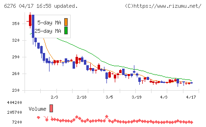 シリウスビジョンチャート