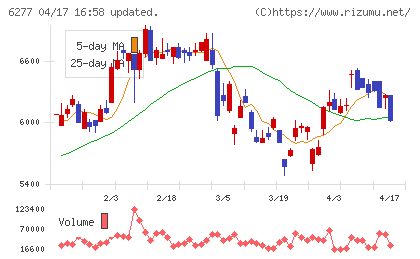 ホソカワミクロンチャート