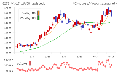 ユニオンツールチャート
