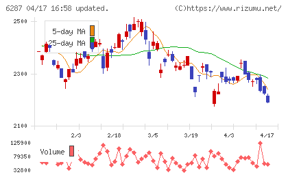 サトーチャート