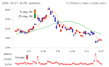 技研製作所チャート