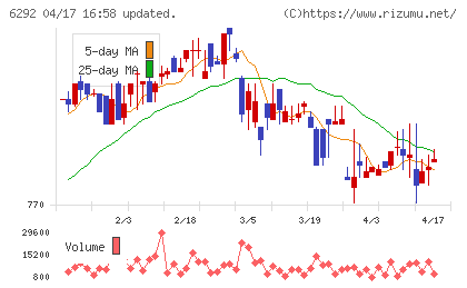 カワタチャート