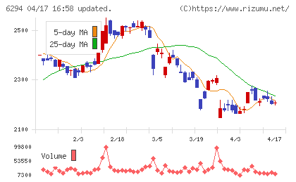 オカダアイヨンチャート
