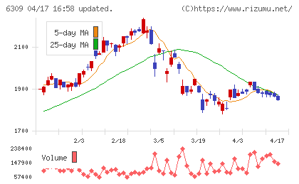 巴工業チャート