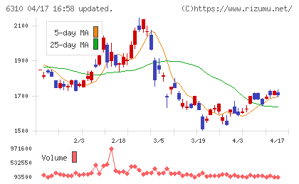 井関農機チャート