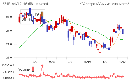 ＴＯＷＡチャート