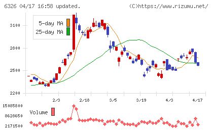 クボタチャート