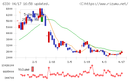東洋エンジニアリングチャート