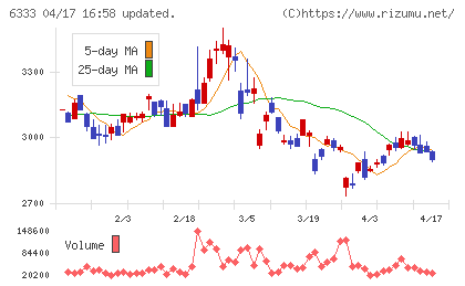 帝国電機製作所チャート
