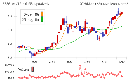 石井表記チャート