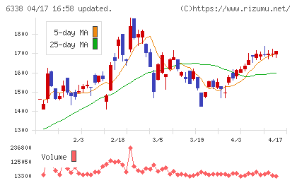タカトリチャート
