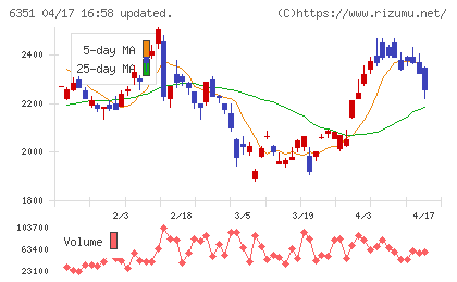 鶴見製作所チャート