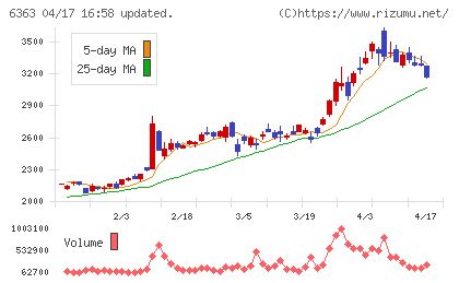 酉島製作所チャート
