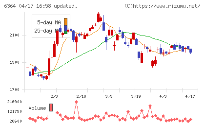 ＡＩＲＭＡＮチャート
