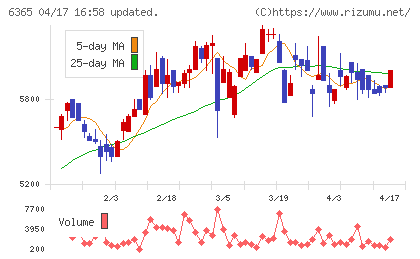 電業社機械製作所チャート