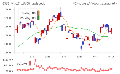 オルガノチャート