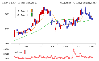 トーヨーカネツチャート