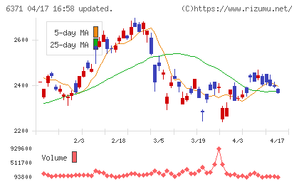 椿本チエインチャート