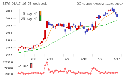 日機装チャート