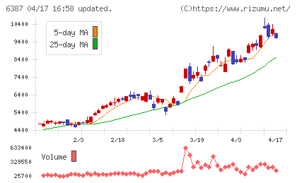 サムコチャート