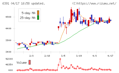 加地テックチャート