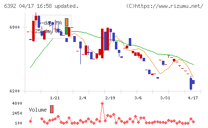 ヤマダコーポレーションチャート