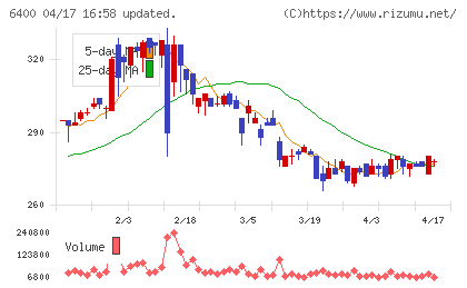 不二精機チャート