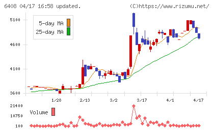 小倉クラッチチャート