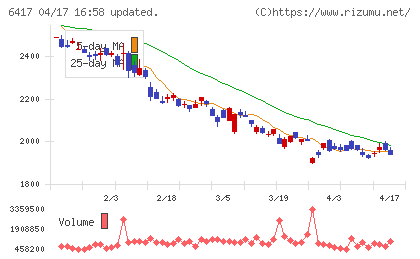 ＳＡＮＫＹＯチャート