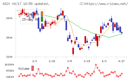 ガリレイチャート