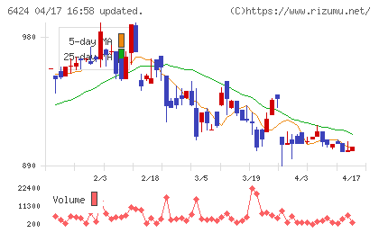 高見沢サイバネティックスチャート
