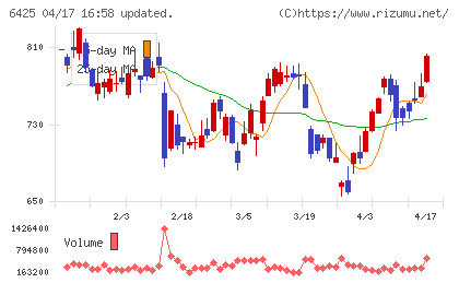 ユニバーサルエンターテインメントチャート