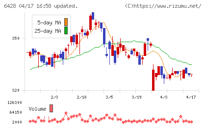 オーイズミチャート