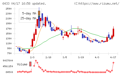 ヒーハイストチャート