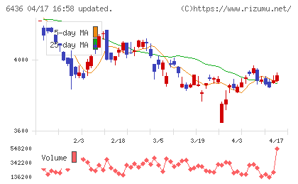 アマノチャート