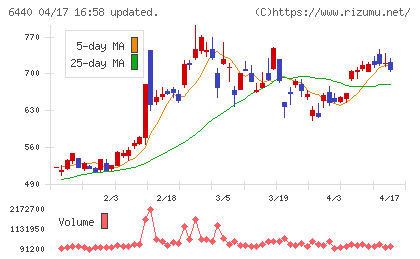 ＪＵＫＩチャート