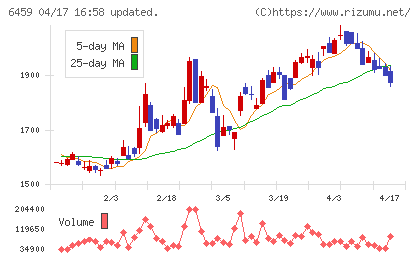 大和冷機工業チャート