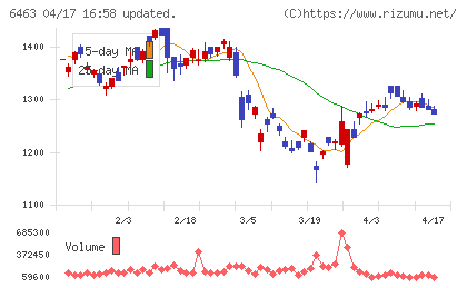 ＴＰＲチャート