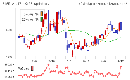ホシザキ電機チャート