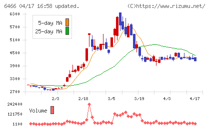 ＴＶＥチャート