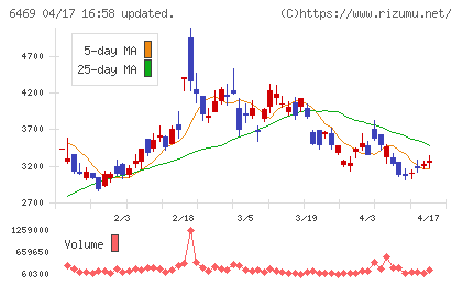 放電精密加工研究所チャート