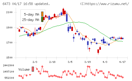 ジェイテクトチャート