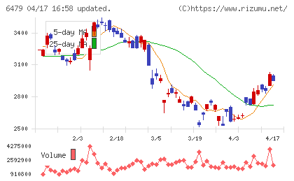 ミネベアミツミチャート