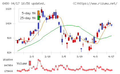 日本トムソンチャート